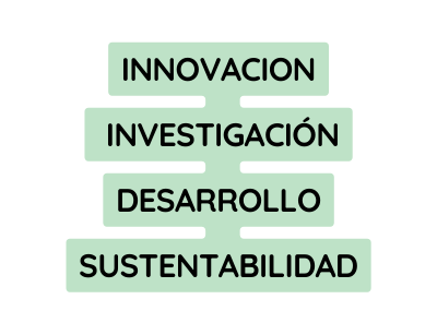 INNOVACION INVESTIGACIÓN DESARROLLO sustentabilidad